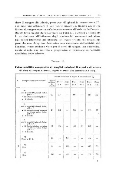 Archivio di scienze biologiche