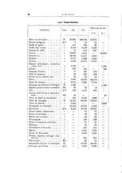 Archivio di scienze biologiche