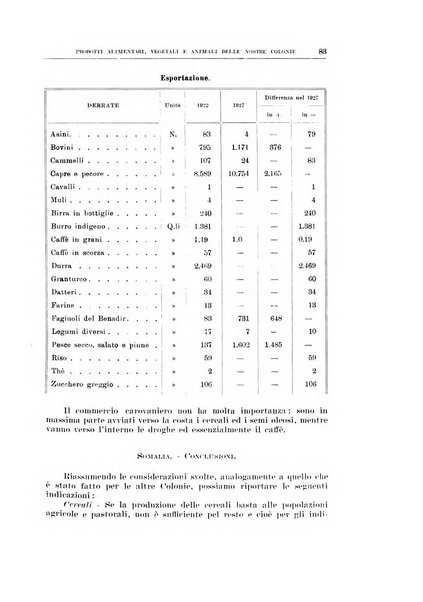 Archivio di scienze biologiche