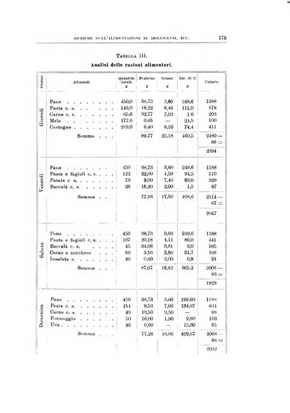 Archivio di scienze biologiche