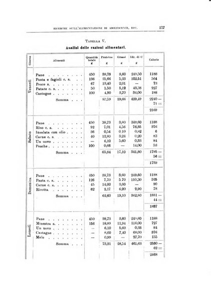 Archivio di scienze biologiche