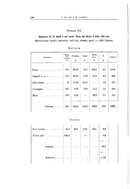 Archivio di scienze biologiche