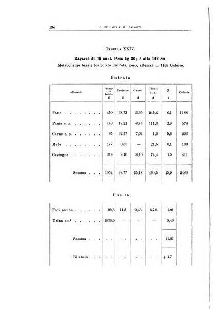 Archivio di scienze biologiche