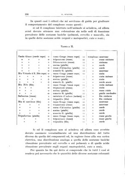 Archivio di scienze biologiche