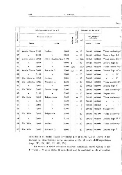 Archivio di scienze biologiche