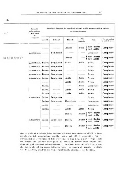 Archivio di scienze biologiche