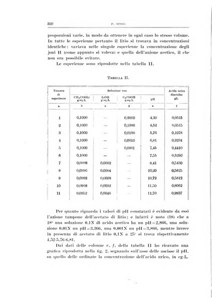 Archivio di scienze biologiche