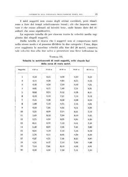 Archivio di scienze biologiche