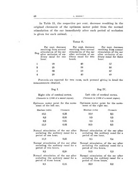 Archivio di scienze biologiche