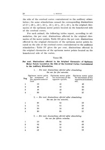 Archivio di scienze biologiche