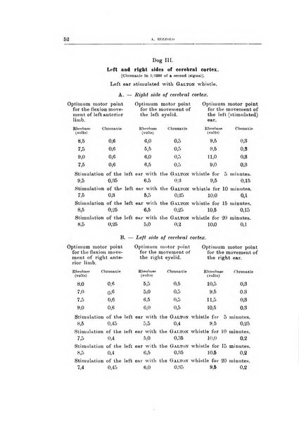 Archivio di scienze biologiche