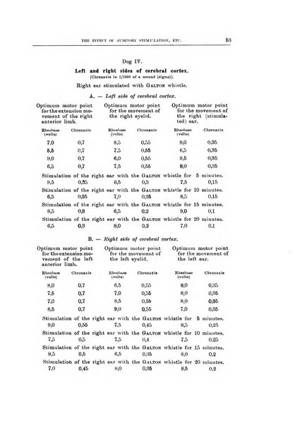 Archivio di scienze biologiche