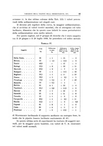 Archivio di scienze biologiche