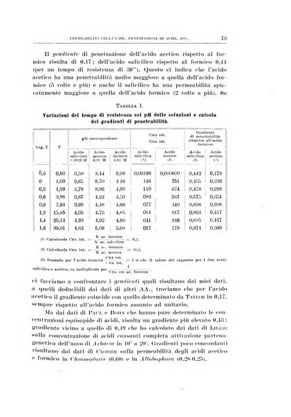 Archivio di scienze biologiche