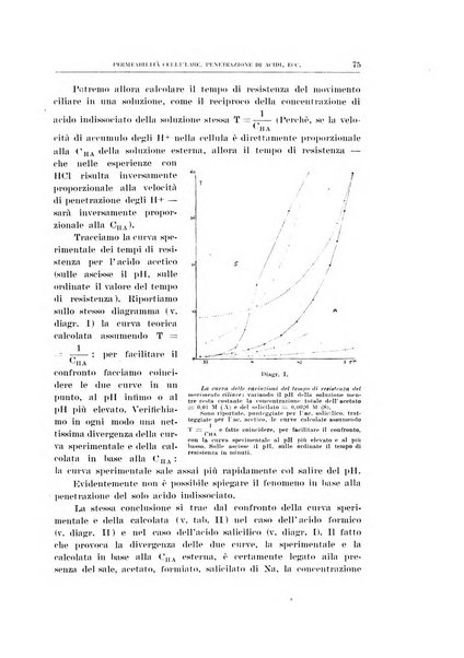 Archivio di scienze biologiche