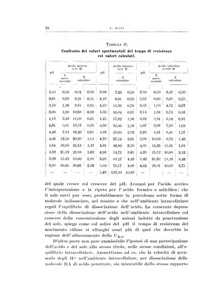 Archivio di scienze biologiche