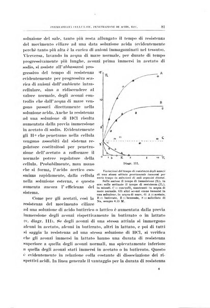 Archivio di scienze biologiche