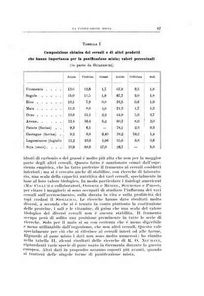 Archivio di scienze biologiche