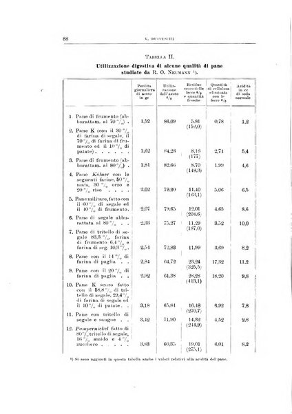 Archivio di scienze biologiche