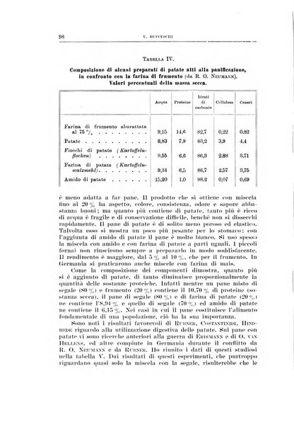 Archivio di scienze biologiche