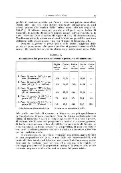 Archivio di scienze biologiche