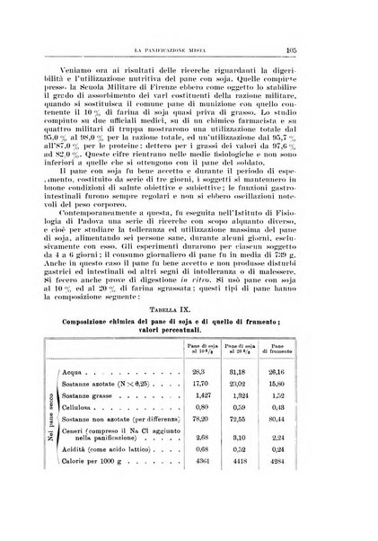 Archivio di scienze biologiche