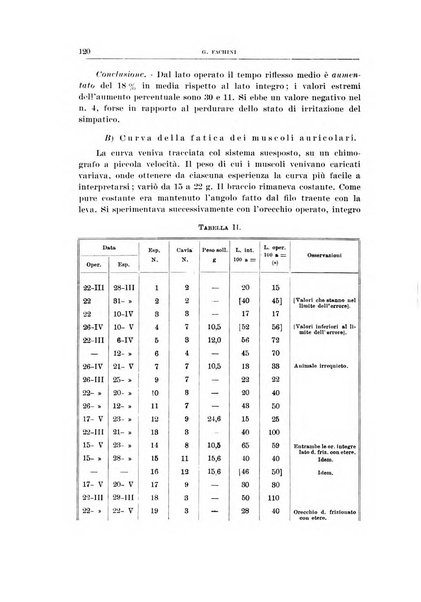 Archivio di scienze biologiche