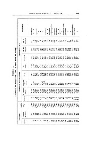 Archivio di scienze biologiche