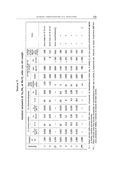 Archivio di scienze biologiche