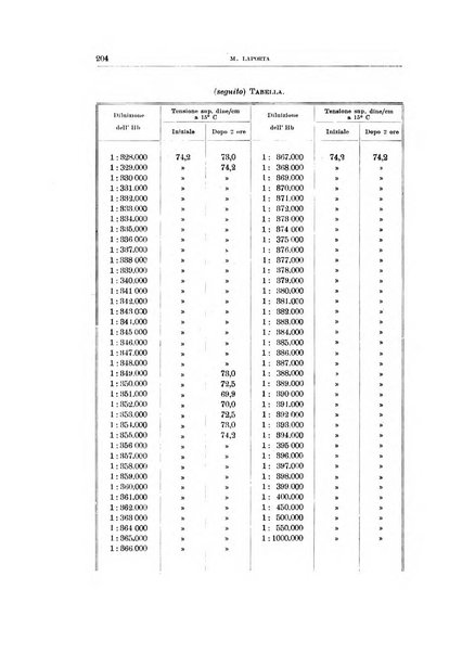 Archivio di scienze biologiche