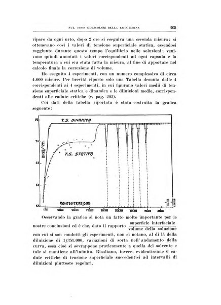 Archivio di scienze biologiche