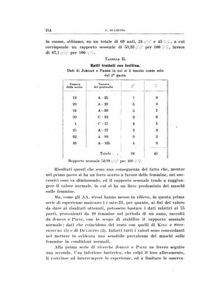 Archivio di scienze biologiche