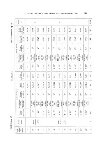 Archivio di scienze biologiche