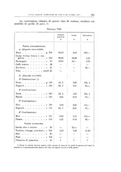 Archivio di scienze biologiche