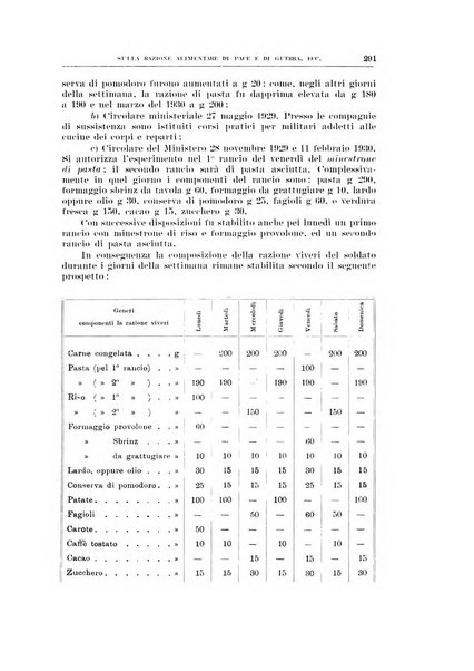 Archivio di scienze biologiche