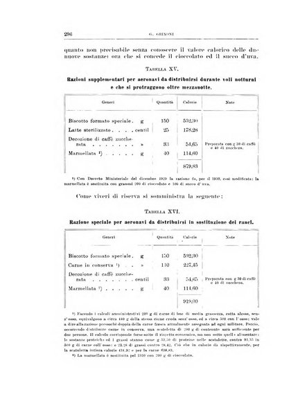 Archivio di scienze biologiche