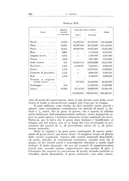 Archivio di scienze biologiche