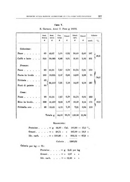 Archivio di scienze biologiche