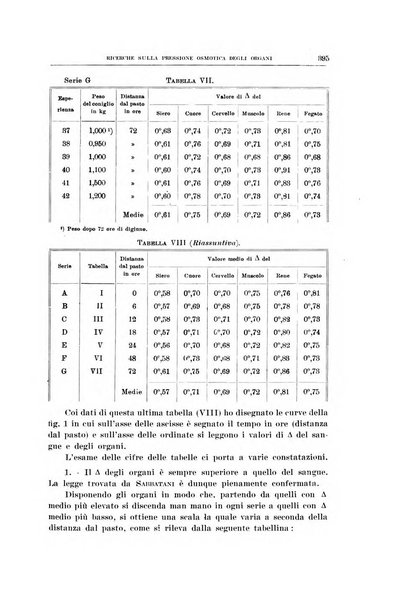 Archivio di scienze biologiche