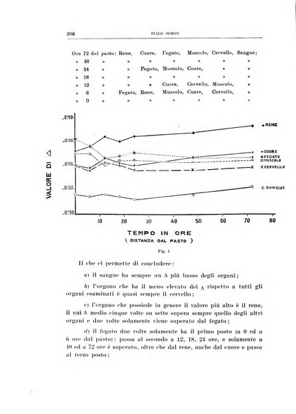 Archivio di scienze biologiche