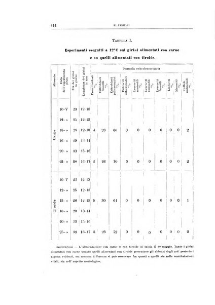 Archivio di scienze biologiche