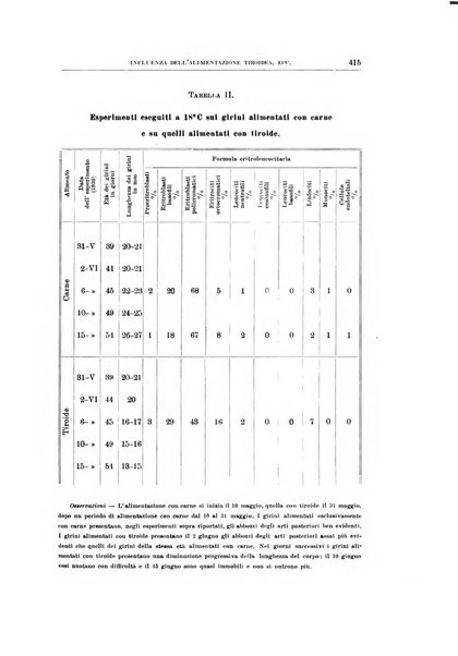 Archivio di scienze biologiche