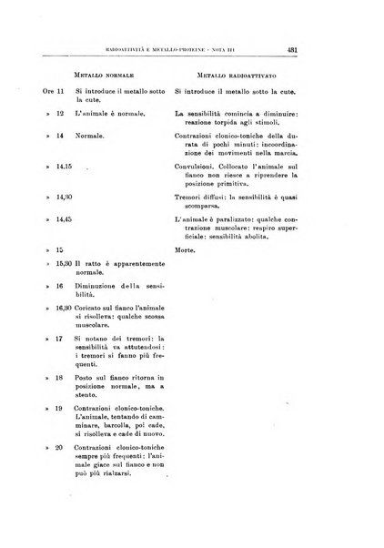 Archivio di scienze biologiche