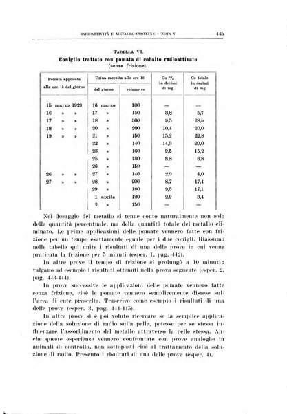 Archivio di scienze biologiche