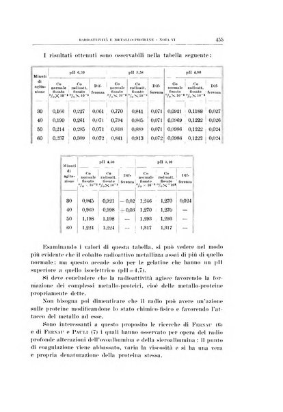 Archivio di scienze biologiche