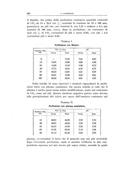 Archivio di scienze biologiche