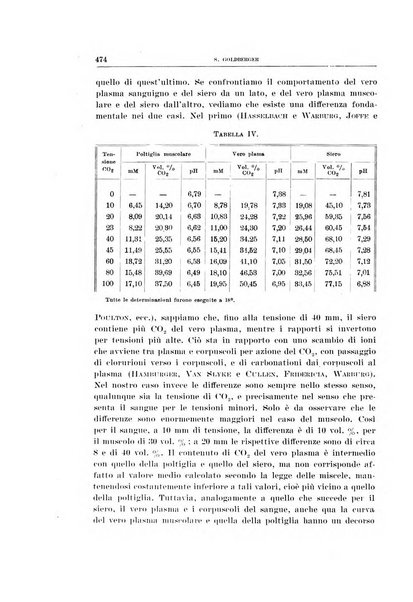 Archivio di scienze biologiche