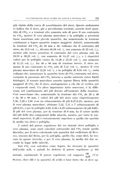 Archivio di scienze biologiche