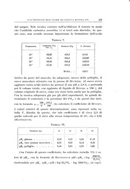 Archivio di scienze biologiche