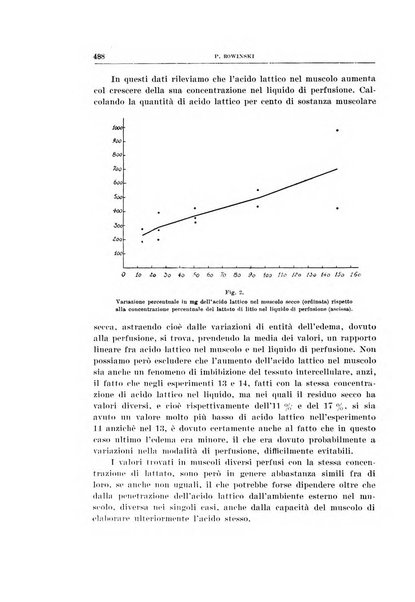 Archivio di scienze biologiche